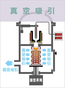 真空吸引