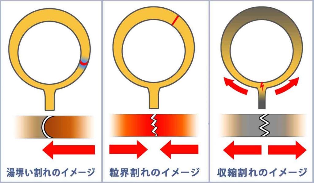 3 Causes Of Casting Cracks In Lost Wax Casting