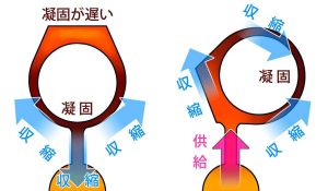 3 Causes Of Casting Cracks In Lost Wax Casting