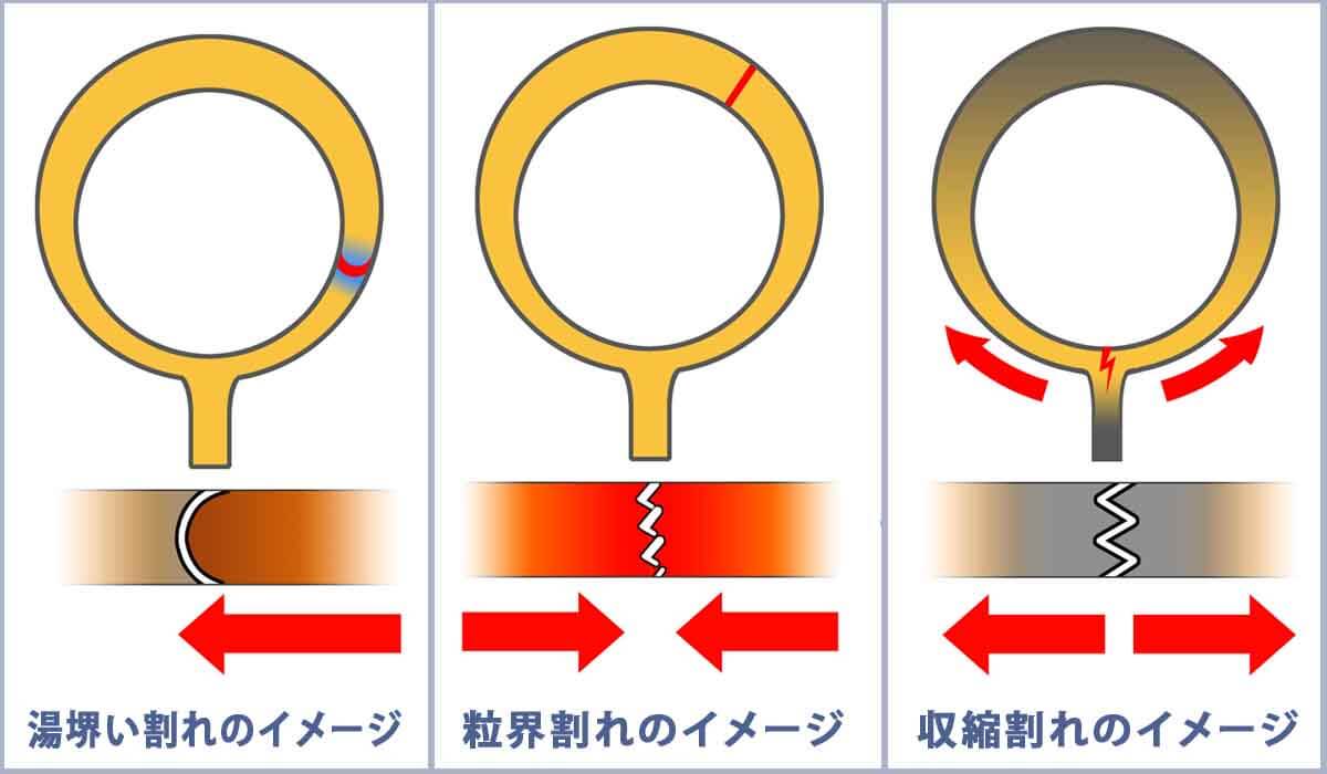 鋳物不良の原因と対策(昭和30年2月) 語学・辞書・学習参考書