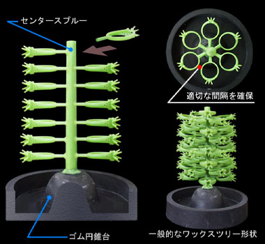 ワックスツリーの組み立て