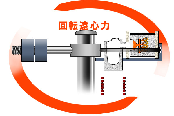 遠心鋳造