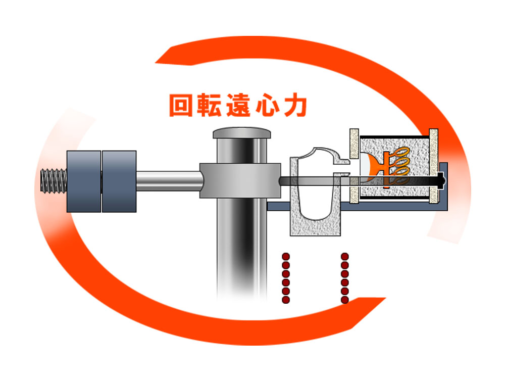 遠心鋳造機 ｙcシリーズ
