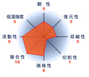 ロストワックス鋳造 インジェクションワックス