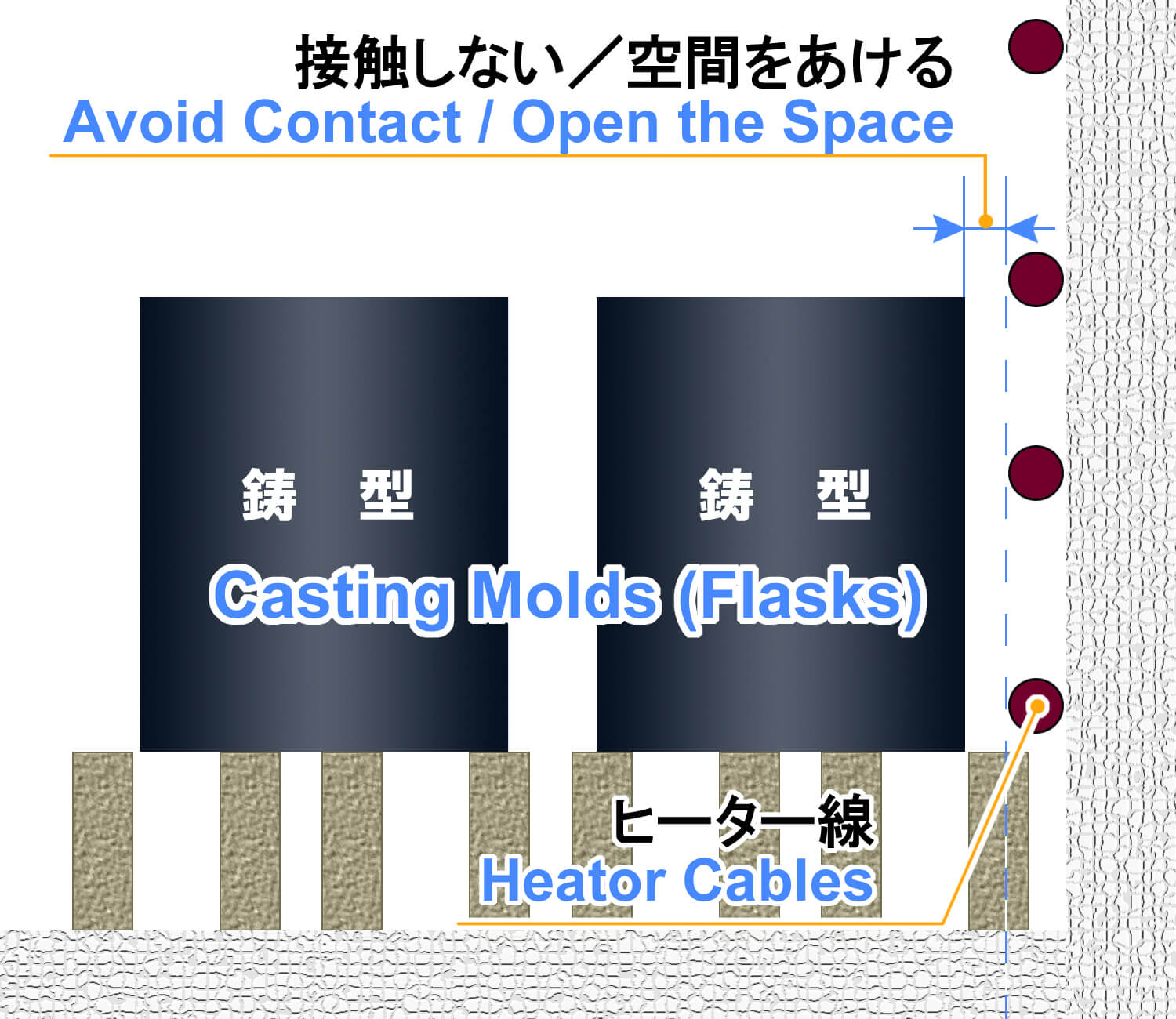 ビギナー編 ロストワックス鋳造 焼成炉の鋳型の置き方