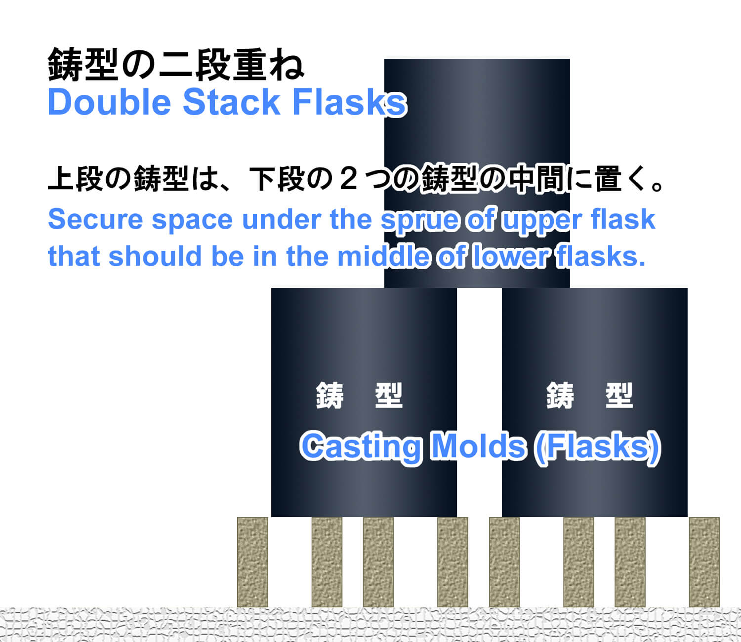 ビギナー編 ロストワックス鋳造 焼成炉の鋳型の置き方