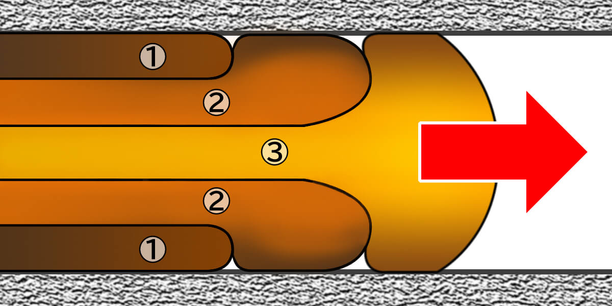 初級編 溶湯の流れ方 鋳造の基礎知識