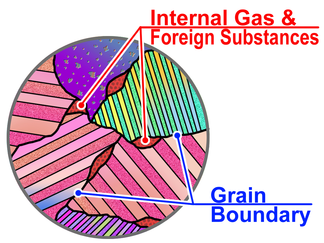 Common Defects In Lost Wax Jewelry Casting Cracks On Casts