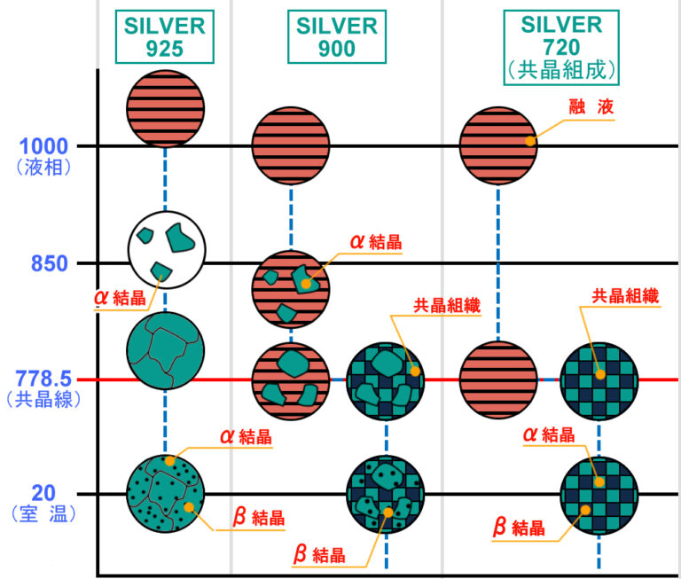 銀彩皿・未使用品☀️常識の範囲の価格交渉ＯＫ☀️ 銀彩皿・未使用品☀️常識の範囲の価格交渉OK☀️